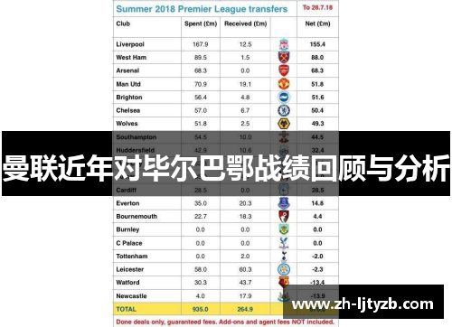 曼联近年对毕尔巴鄂战绩回顾与分析