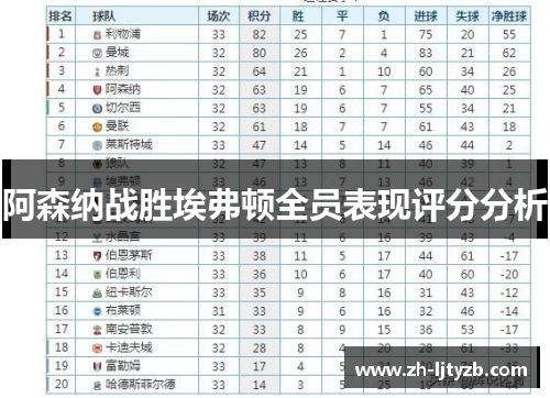 阿森纳战胜埃弗顿全员表现评分分析