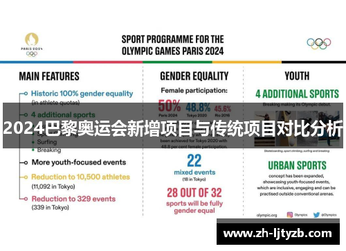 2024巴黎奥运会新增项目与传统项目对比分析